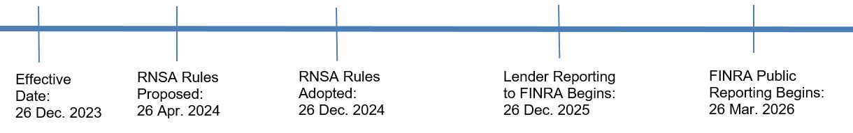 RNSA Rules Compliance Timeline